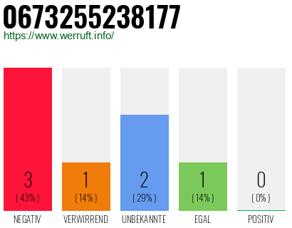 Rufnummer 0673255238177 Telefonnummer 0673255238177