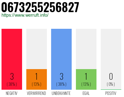 Rufnummer 0673255256827 Telefonnummer 0673255256827