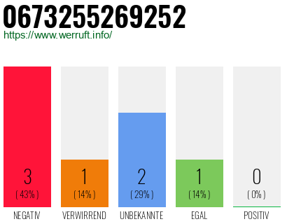 Rufnummer 0673255269252 Telefonnummer 0673255269252