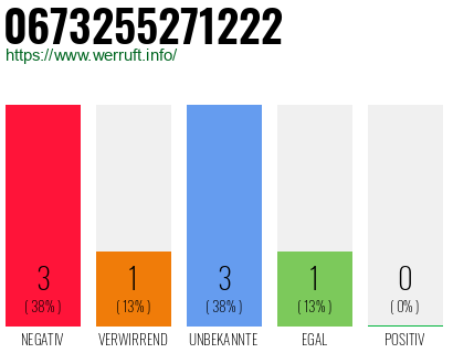 Rufnummer 0673255271222 Telefonnummer 0673255271222