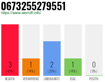 Rufnummer 0673255279551 Telefonnummer 0673255279551