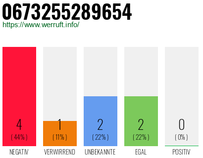 Rufnummer 0673255289654 Telefonnummer 0673255289654