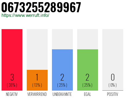 Rufnummer 0673255289967 Telefonnummer 0673255289967