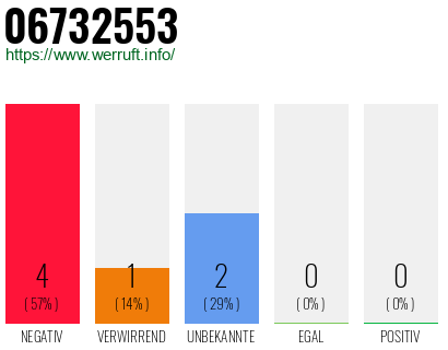 Rufnummer 06732553 Telefonnummer 06732553