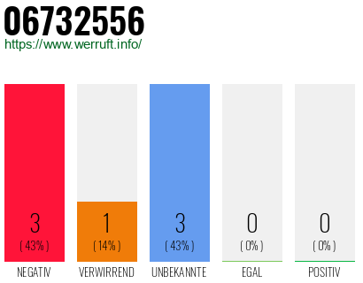 Rufnummer 06732556 Telefonnummer 06732556