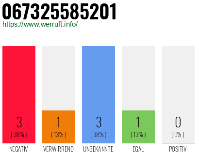 Rufnummer 067325585201 Telefonnummer 067325585201