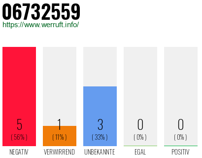 Rufnummer 06732559 Telefonnummer 06732559