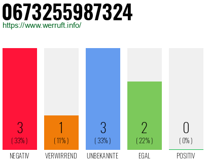 Rufnummer 0673255987324 Telefonnummer 0673255987324