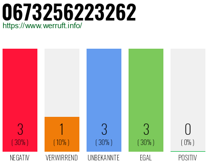 Rufnummer 0673256223262 Telefonnummer 0673256223262