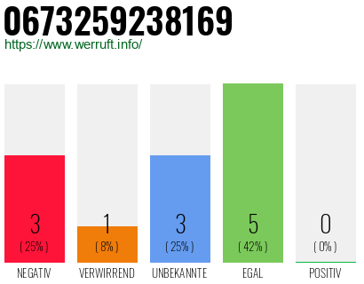 Rufnummer 0673259238169 Telefonnummer 0673259238169
