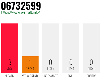 Rufnummer 06732599 Telefonnummer 06732599