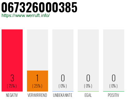 Rufnummer 067326000385 Telefonnummer 067326000385