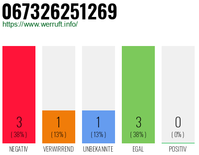 Rufnummer 067326251269 Telefonnummer 067326251269