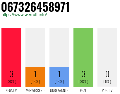 Rufnummer 067326458971 Telefonnummer 067326458971