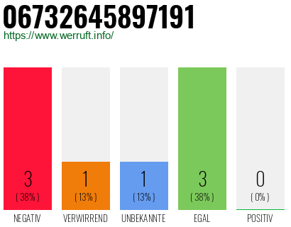 Rufnummer 06732645897191 Telefonnummer 06732645897191