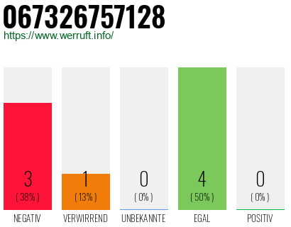 Rufnummer 067326757128 Telefonnummer 067326757128