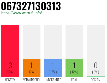 Rufnummer 067327130313 Telefonnummer 067327130313