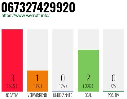 Rufnummer 067327429920 Telefonnummer 067327429920