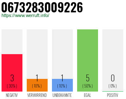Rufnummer 0673283009226 Telefonnummer 0673283009226