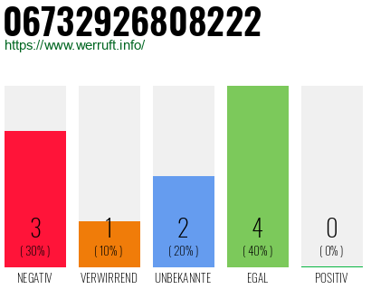 Rufnummer 06732926808222 Telefonnummer 06732926808222