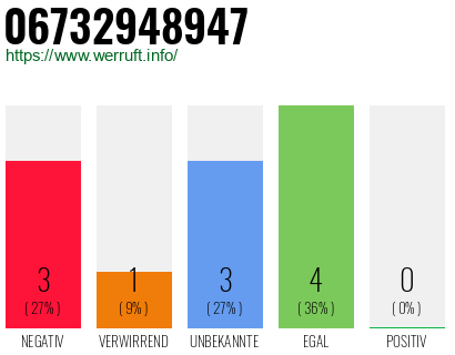 Rufnummer 06732948947 Telefonnummer 06732948947