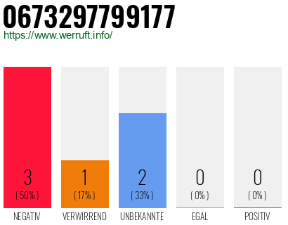 Rufnummer 0673297799177 Telefonnummer 0673297799177