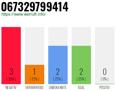 Rufnummer 067329799414 Telefonnummer 067329799414