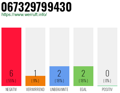 Rufnummer 067329799430 Telefonnummer 067329799430