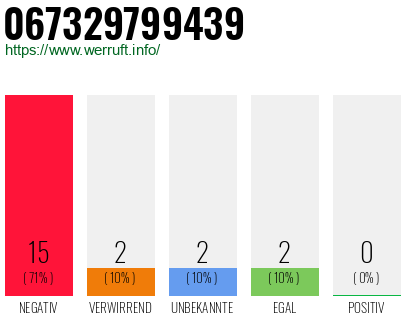 Rufnummer 067329799439 Telefonnummer 067329799439