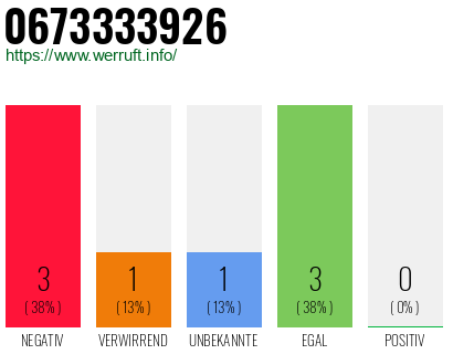 Rufnummer 0673333926 Telefonnummer 0673333926