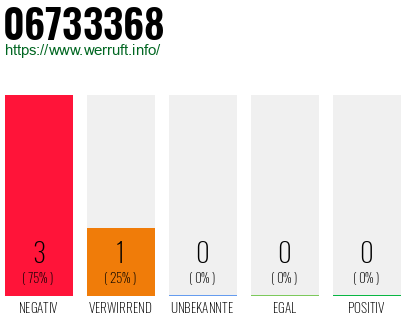 Rufnummer 06733368 Telefonnummer 06733368