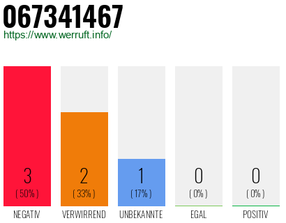 Rufnummer 067341467 Telefonnummer 067341467