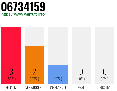 Rufnummer 06734159 Telefonnummer 06734159