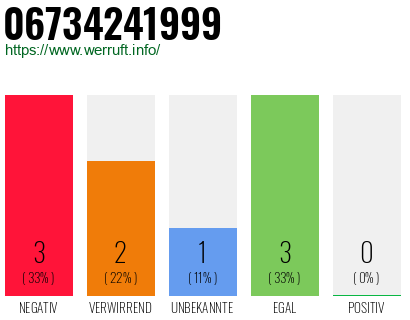 Rufnummer 06734241999 Telefonnummer 06734241999