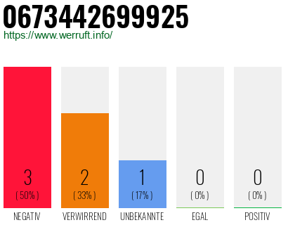 Rufnummer 0673442699925 Telefonnummer 0673442699925