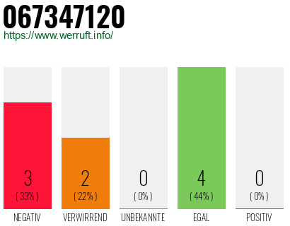 Rufnummer 067347120 Telefonnummer 067347120