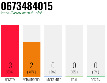 Rufnummer 0673484015 Telefonnummer 0673484015