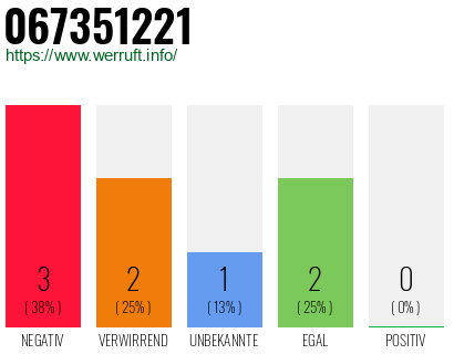 Rufnummer 067351221 Telefonnummer 067351221