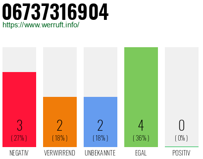 Rufnummer 06737316904 Telefonnummer 06737316904
