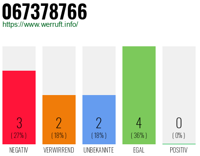 Rufnummer 067378766 Telefonnummer 067378766