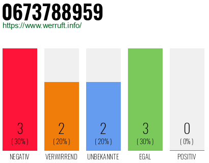 Rufnummer 0673788959 Telefonnummer 0673788959