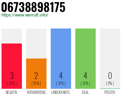Rufnummer 06738898175 Telefonnummer 06738898175