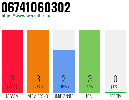 Rufnummer 06741060302 Telefonnummer 06741060302