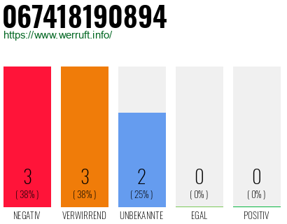 Rufnummer 067418190894 Telefonnummer 067418190894