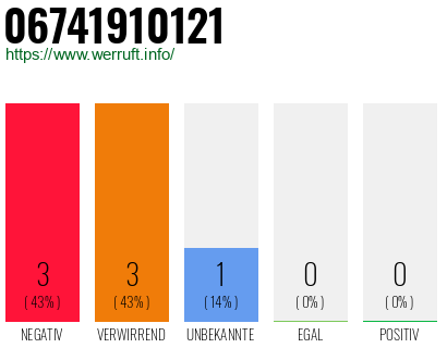 Rufnummer 06741910121 Telefonnummer 06741910121