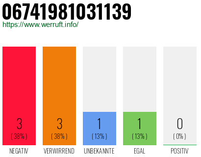 Rufnummer 06741981031139 Telefonnummer 06741981031139