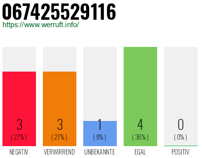 Rufnummer 067425529116 Telefonnummer 067425529116