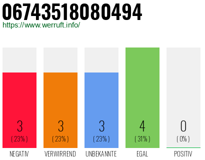 Rufnummer 06743518080494 Telefonnummer 06743518080494