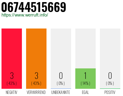 Rufnummer 06744515669 Telefonnummer 06744515669
