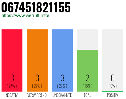 Rufnummer 067451821155 Telefonnummer 067451821155